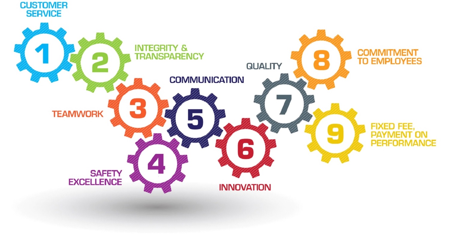 Core Values